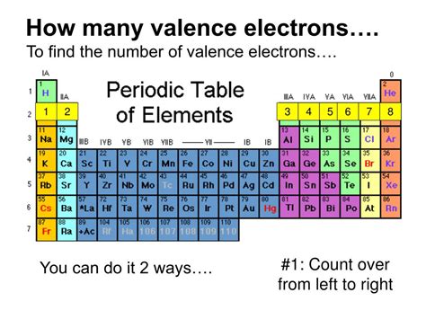 how many valence electrons does s have|3.1: Valence Electrons .